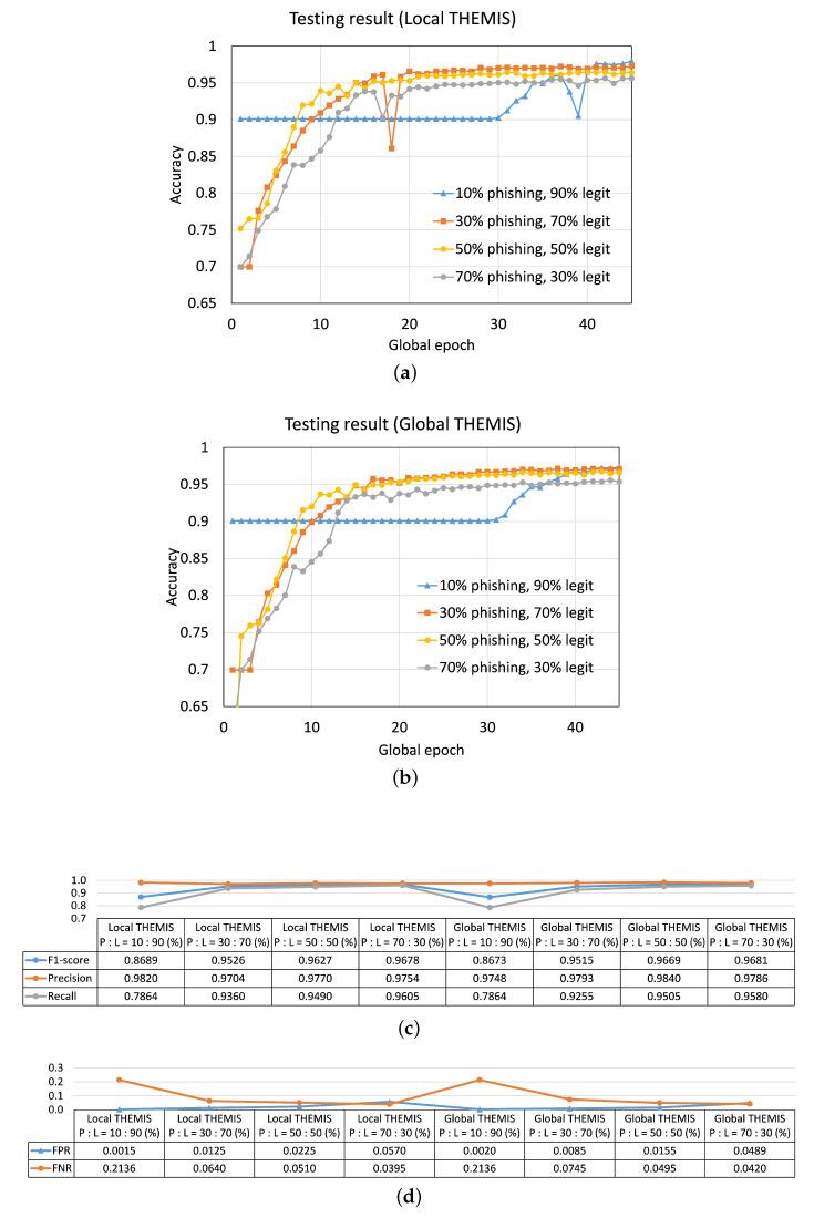https://cdn.ncbi.nlm.nih.gov/pmc/blobs/4e09/10181597/ee0c2dc07232/sensors-23-04346-g0A6.jpg