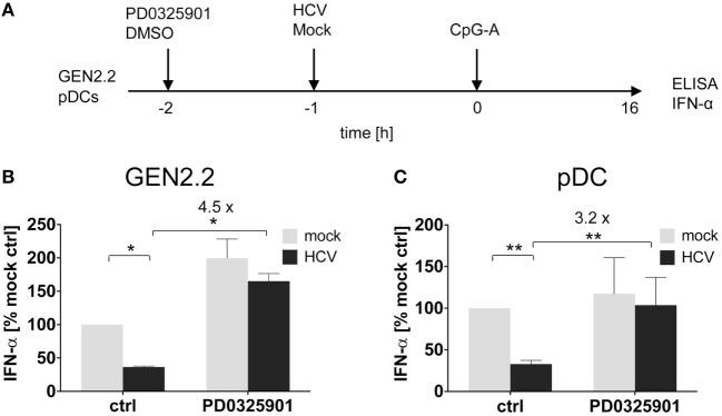 https://cdn.ncbi.nlm.nih.gov/pmc/blobs/4e0a/5835309/f00cb3f03bdf/fimmu-09-00364-g004.jpg