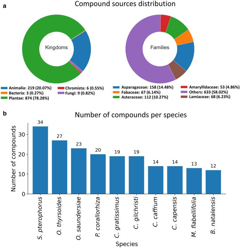 https://cdn.ncbi.nlm.nih.gov/pmc/blobs/4e0c/8097846/6f7458065266/13321_2021_514_Fig2_HTML.jpg