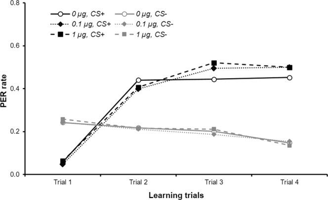 https://cdn.ncbi.nlm.nih.gov/pmc/blobs/4e0f/6533272/2806f217d134/41598_2019_43614_Fig2_HTML.jpg