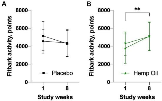 https://cdn.ncbi.nlm.nih.gov/pmc/blobs/4e10/11272626/54773bbd3196/fvets-11-1384168-g005.jpg