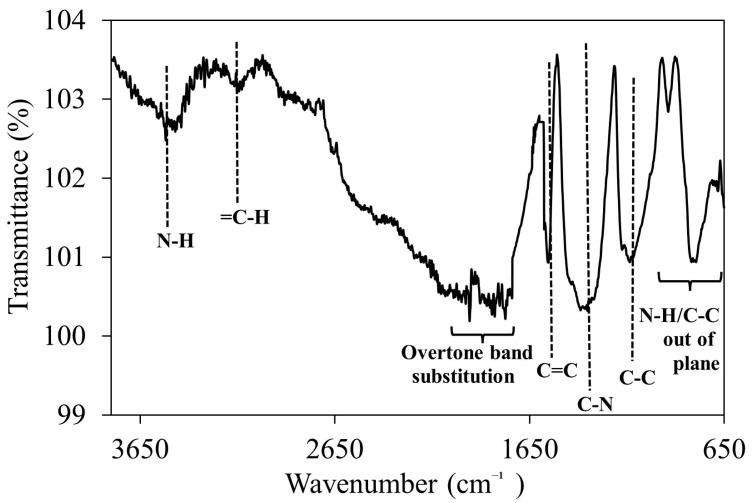 https://cdn.ncbi.nlm.nih.gov/pmc/blobs/4e10/9776344/6b8691c2a6dd/biosensors-12-01077-g004.jpg