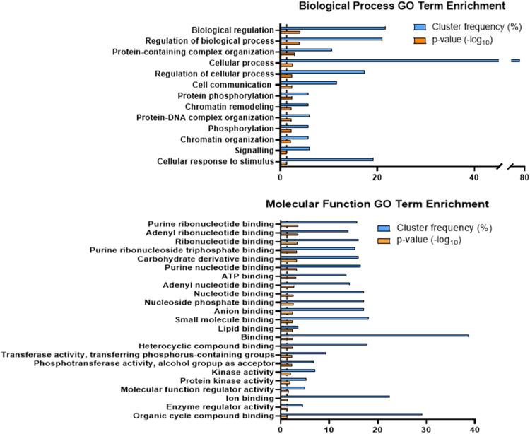 https://cdn.ncbi.nlm.nih.gov/pmc/blobs/4e11/12235712/cd0e40aac700/pr5c00137_0002.jpg