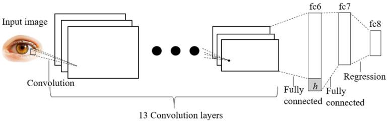 https://cdn.ncbi.nlm.nih.gov/pmc/blobs/4e13/11359125/7b480d2c5b74/sensors-24-05363-g005.jpg