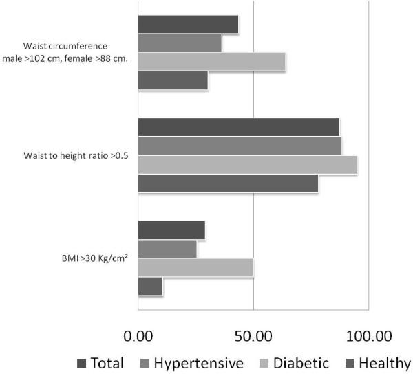 https://cdn.ncbi.nlm.nih.gov/pmc/blobs/4e14/3395841/ab4868f18b32/1471-2261-12-3-1.jpg
