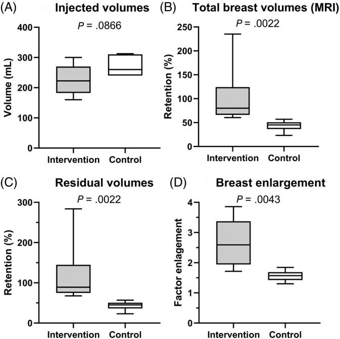 https://cdn.ncbi.nlm.nih.gov/pmc/blobs/4e15/7581442/edc42bfed1de/SCT3-9-1277-g003.jpg