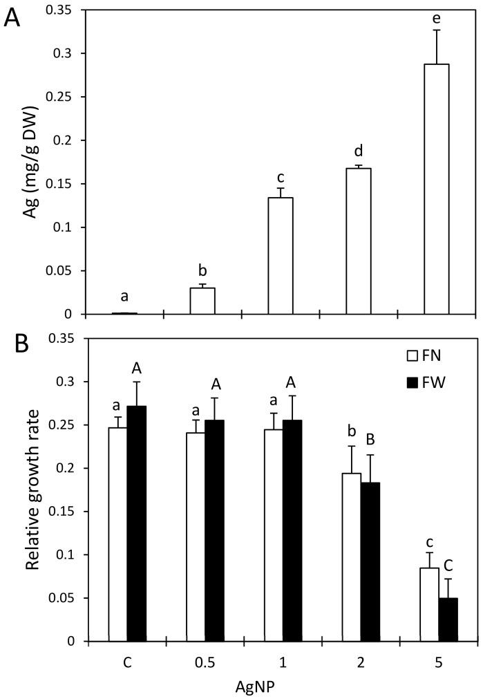 https://cdn.ncbi.nlm.nih.gov/pmc/blobs/4e17/9861787/c905fdca24b2/plants-12-00343-g001.jpg