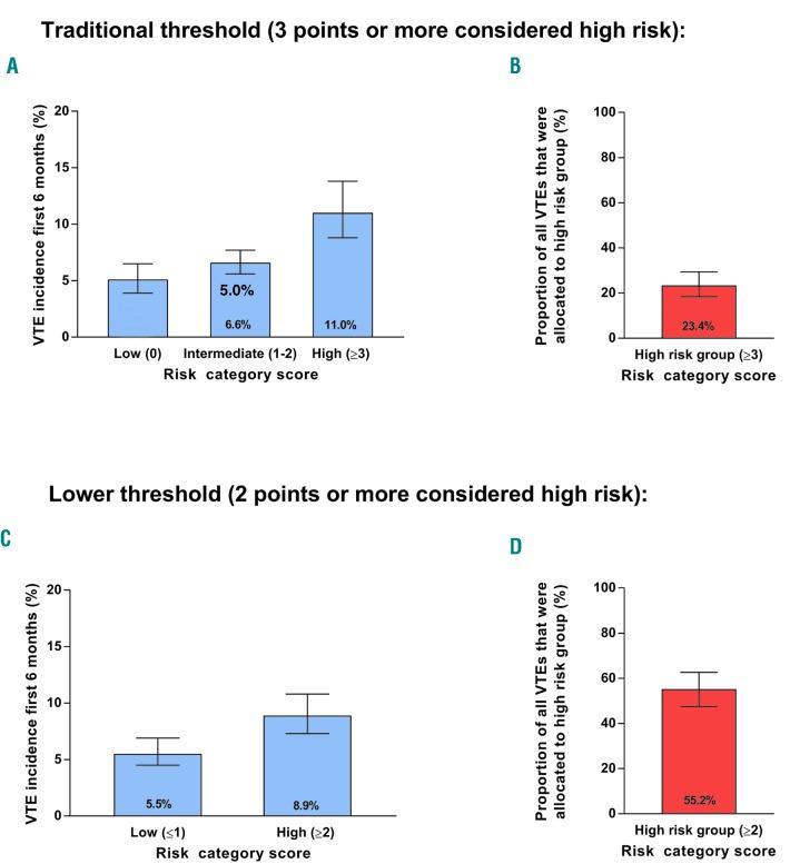 https://cdn.ncbi.nlm.nih.gov/pmc/blobs/4e1b/6545838/9253c476e90c/1041277.fig3.jpg