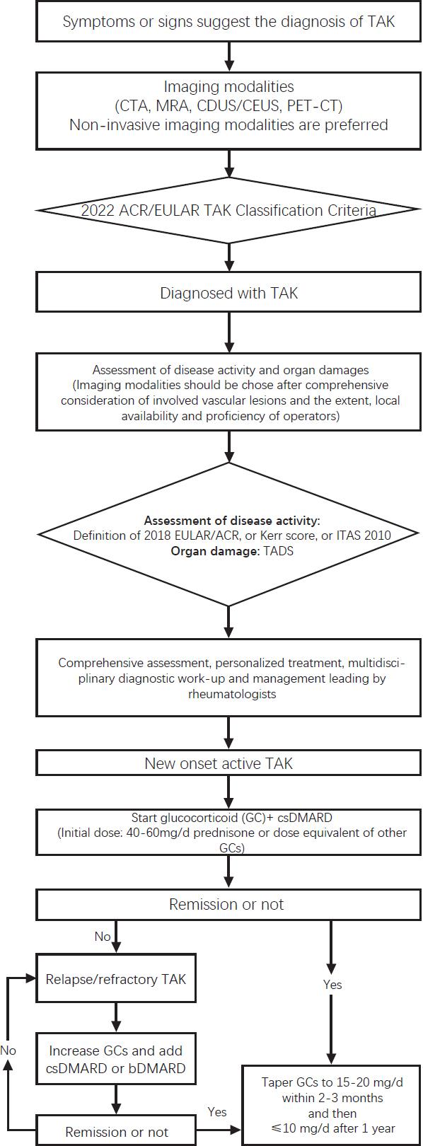 https://cdn.ncbi.nlm.nih.gov/pmc/blobs/4e1f/10985707/d0fafb58b3d5/j_rir-2024-0002_fig_001.jpg
