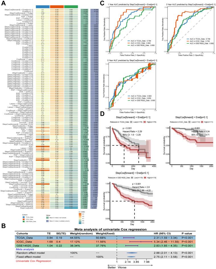 https://cdn.ncbi.nlm.nih.gov/pmc/blobs/4e1f/12325060/faae156bb40a/fimmu-16-1592259-g007.jpg