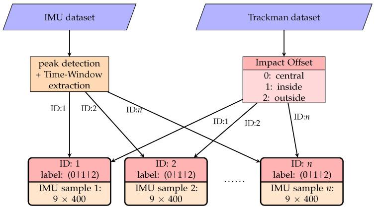 https://cdn.ncbi.nlm.nih.gov/pmc/blobs/4e21/10748325/18975b96d3da/sensors-23-09783-g005.jpg