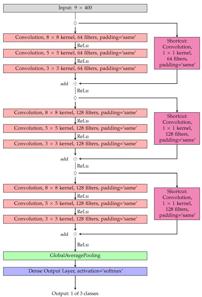 https://cdn.ncbi.nlm.nih.gov/pmc/blobs/4e21/10748325/2612f880b9b2/sensors-23-09783-g006.jpg
