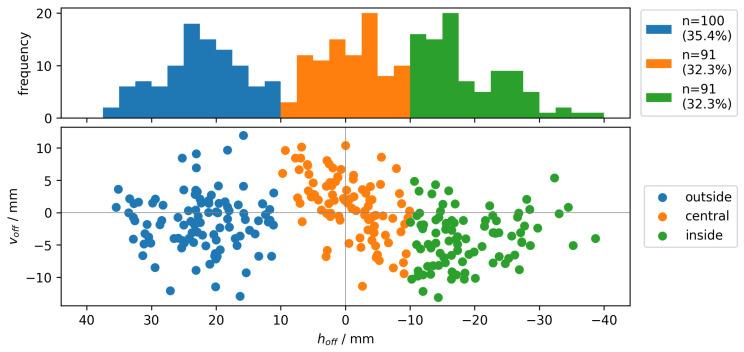 https://cdn.ncbi.nlm.nih.gov/pmc/blobs/4e21/10748325/6daa31317cf3/sensors-23-09783-g002.jpg