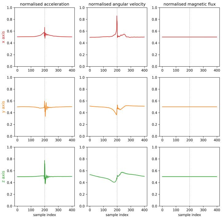 https://cdn.ncbi.nlm.nih.gov/pmc/blobs/4e21/10748325/df6ff8053571/sensors-23-09783-g009.jpg