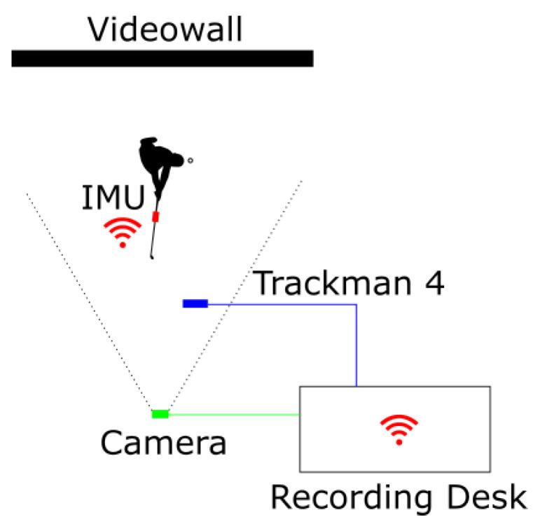 https://cdn.ncbi.nlm.nih.gov/pmc/blobs/4e21/10748325/e6ead1d4259a/sensors-23-09783-g004.jpg