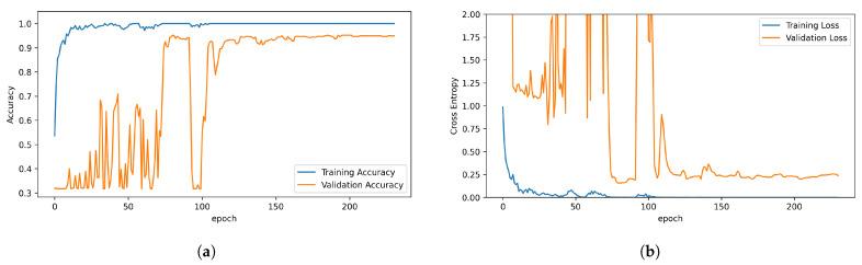 https://cdn.ncbi.nlm.nih.gov/pmc/blobs/4e21/10748325/f5eb98e0626d/sensors-23-09783-g007.jpg