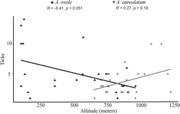 https://cdn.ncbi.nlm.nih.gov/pmc/blobs/4e21/9027463/dedcbab3efaf/13071_2022_5250_Fig2_HTML.jpg
