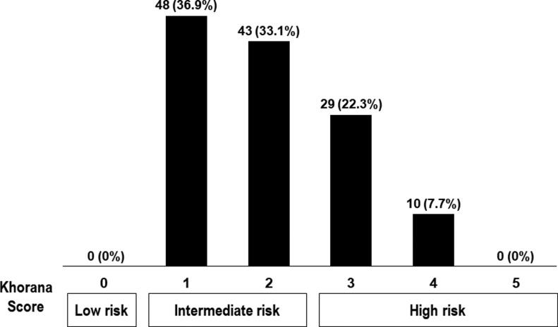 https://cdn.ncbi.nlm.nih.gov/pmc/blobs/4e27/6714766/f190f3907d28/10.1177_1076029618777153-fig1.jpg