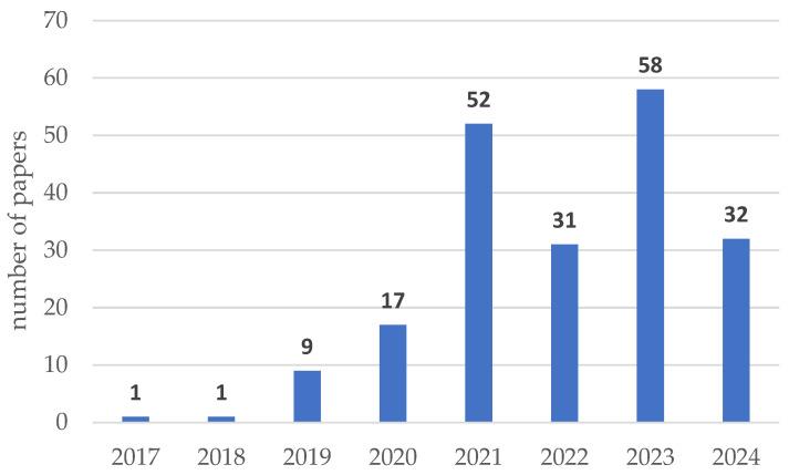 https://cdn.ncbi.nlm.nih.gov/pmc/blobs/4e29/11435829/44569c342bab/sensors-24-06069-g011.jpg