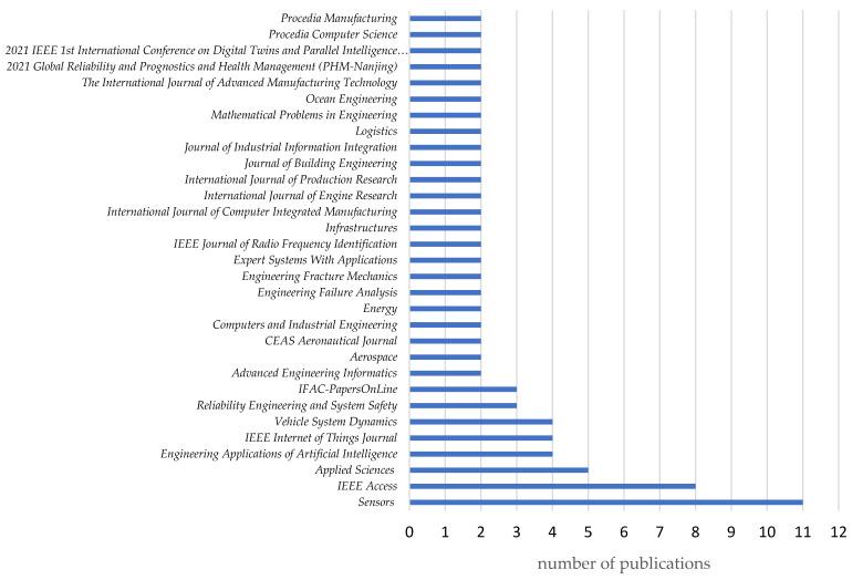 https://cdn.ncbi.nlm.nih.gov/pmc/blobs/4e29/11435829/a15e2c33ed84/sensors-24-06069-g012.jpg