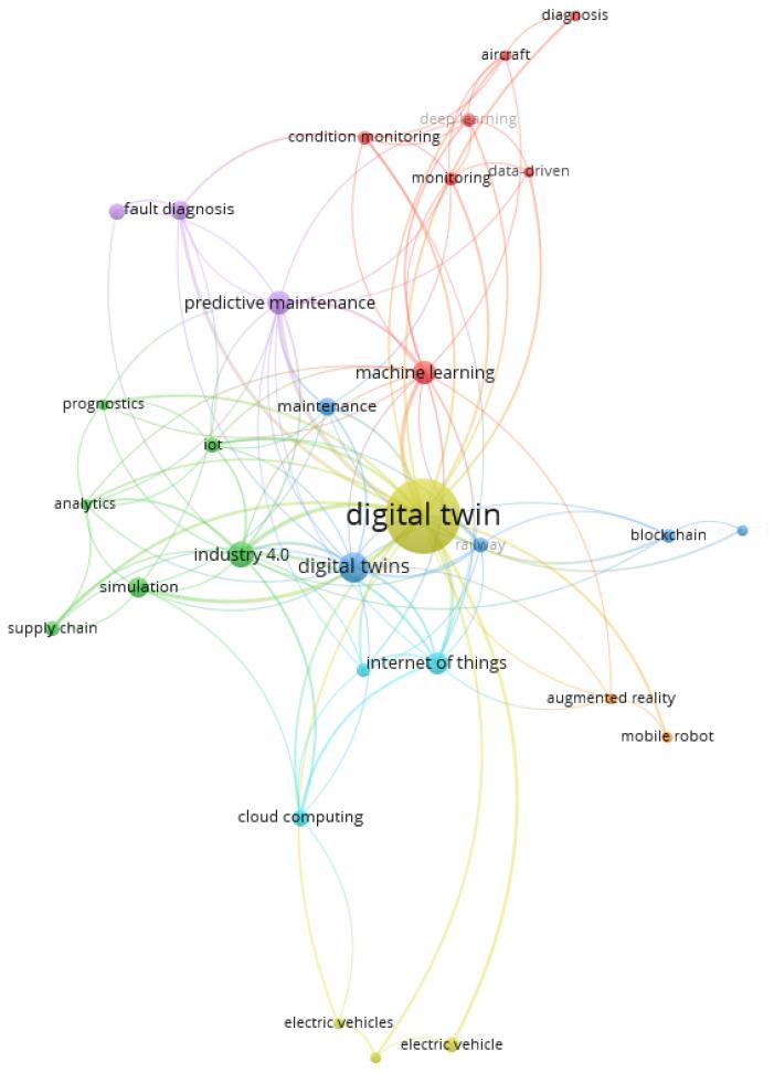 https://cdn.ncbi.nlm.nih.gov/pmc/blobs/4e29/11435829/f1e1f644bffc/sensors-24-06069-g016.jpg