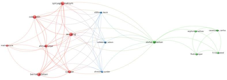 https://cdn.ncbi.nlm.nih.gov/pmc/blobs/4e29/11435829/f6860b367e4e/sensors-24-06069-g013.jpg