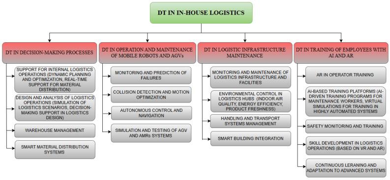 https://cdn.ncbi.nlm.nih.gov/pmc/blobs/4e29/11435829/f852708dffd1/sensors-24-06069-g021.jpg