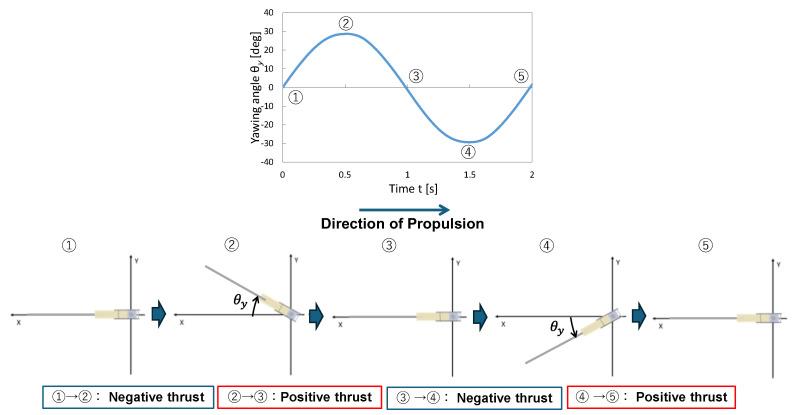 https://cdn.ncbi.nlm.nih.gov/pmc/blobs/4e29/12025331/1c3efa42d966/biomimetics-10-00198-g008.jpg