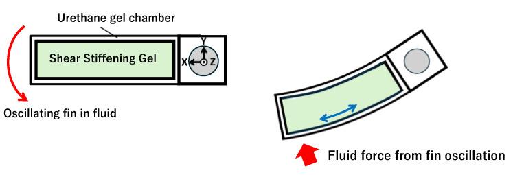 https://cdn.ncbi.nlm.nih.gov/pmc/blobs/4e29/12025331/670cb4b8ae1b/biomimetics-10-00198-g001.jpg