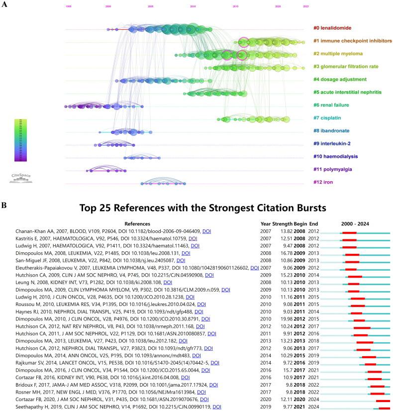 https://cdn.ncbi.nlm.nih.gov/pmc/blobs/4e2a/11921167/a7ae1bb39f44/IRNF_A_2477302_F0005_C.jpg