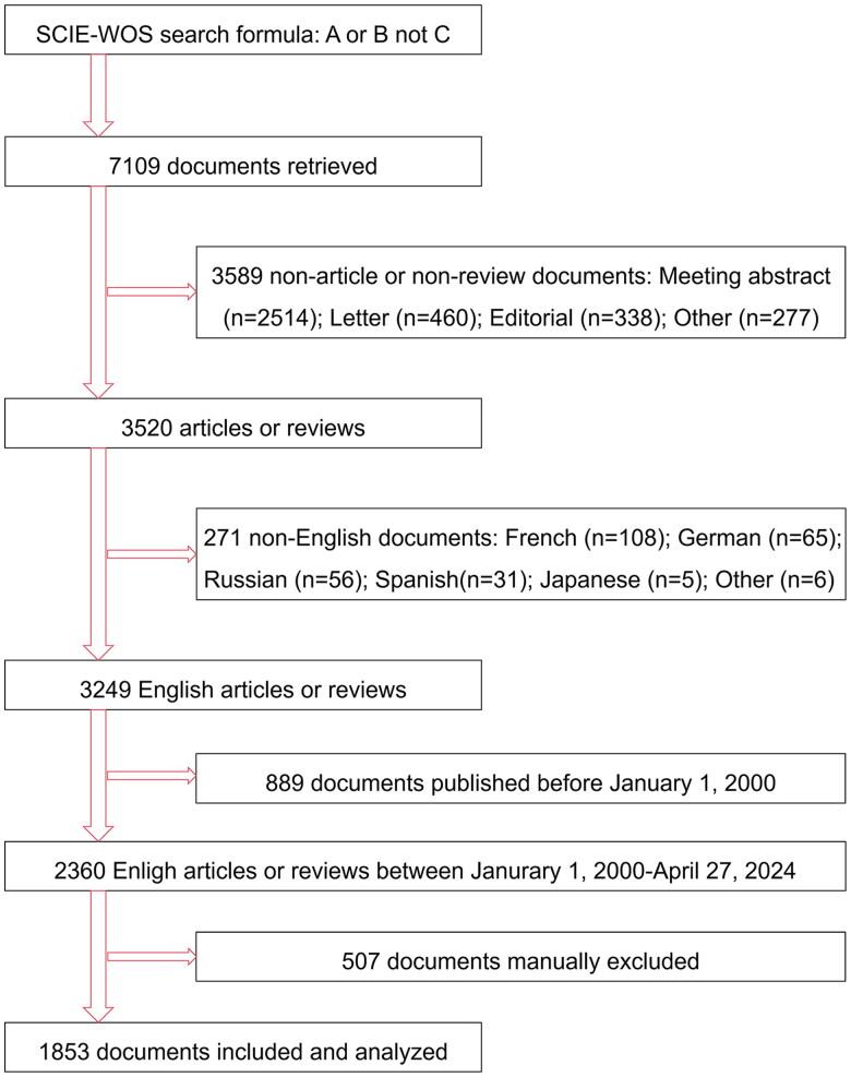 https://cdn.ncbi.nlm.nih.gov/pmc/blobs/4e2a/11921167/ec5e88371c42/IRNF_A_2477302_F0001_C.jpg