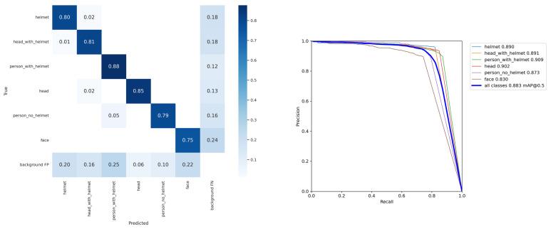 https://cdn.ncbi.nlm.nih.gov/pmc/blobs/4e2c/8950768/6a61fee0b131/sensors-22-02315-g008.jpg