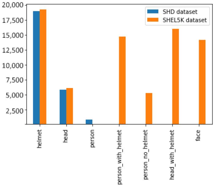 https://cdn.ncbi.nlm.nih.gov/pmc/blobs/4e2c/8950768/7619c93eaeba/sensors-22-02315-g004.jpg