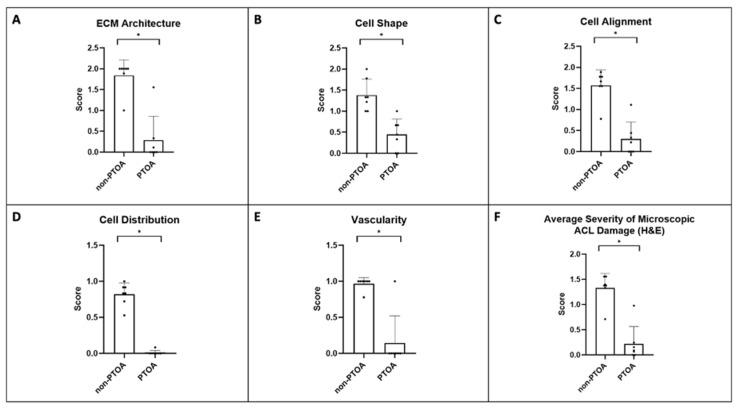 https://cdn.ncbi.nlm.nih.gov/pmc/blobs/4e2f/10526460/19ba453d45ee/biomolecules-13-01416-g005.jpg