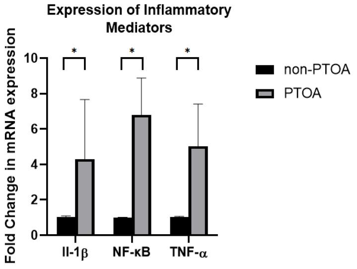 https://cdn.ncbi.nlm.nih.gov/pmc/blobs/4e2f/10526460/62867cc1cc9a/biomolecules-13-01416-g007.jpg