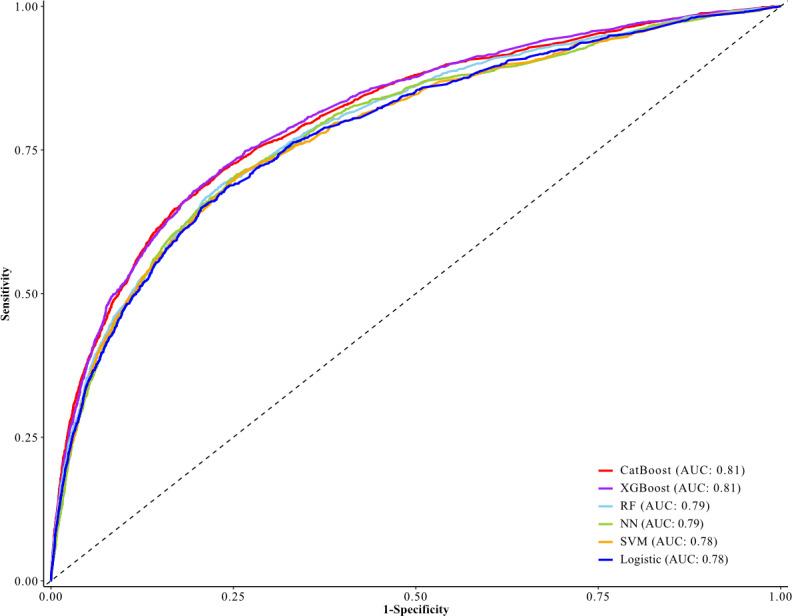 https://cdn.ncbi.nlm.nih.gov/pmc/blobs/4e2f/12094529/44db2a460b5c/aging-v8-e65898-g003.jpg