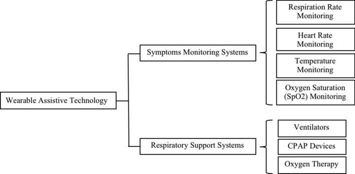 https://cdn.ncbi.nlm.nih.gov/pmc/blobs/4e2f/7528718/ea42199cf0ea/42979_2020_335_Fig1_HTML.jpg