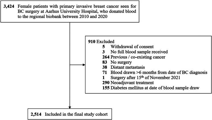 https://cdn.ncbi.nlm.nih.gov/pmc/blobs/4e30/12036245/9db34db65737/12885_2025_14121_Fig1_HTML.jpg