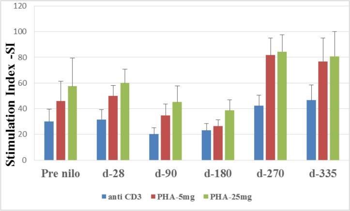 https://cdn.ncbi.nlm.nih.gov/pmc/blobs/4e33/5352130/2eb9a4428112/oncotarget-08-418-g002.jpg