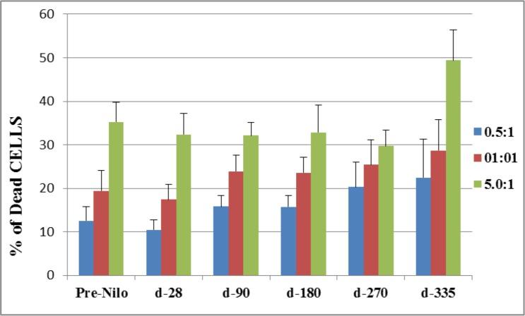 https://cdn.ncbi.nlm.nih.gov/pmc/blobs/4e33/5352130/e192097fefb6/oncotarget-08-418-g003.jpg