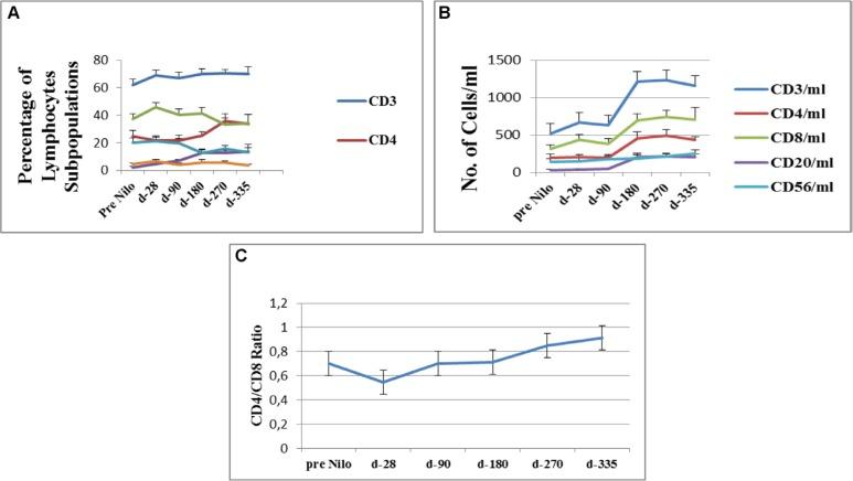 https://cdn.ncbi.nlm.nih.gov/pmc/blobs/4e33/5352130/f47fdf62527a/oncotarget-08-418-g001.jpg