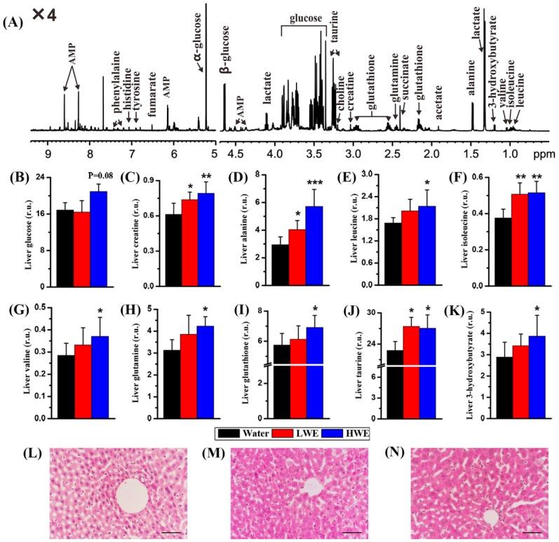 https://cdn.ncbi.nlm.nih.gov/pmc/blobs/4e33/6151757/11edbd388741/molecules-22-01543-g004.jpg