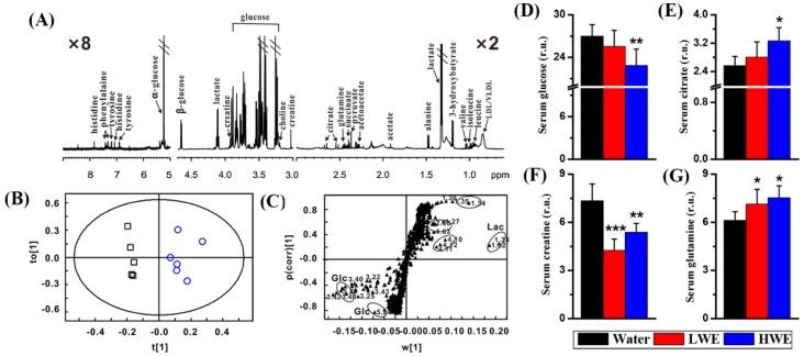https://cdn.ncbi.nlm.nih.gov/pmc/blobs/4e33/6151757/f987b7106b9e/molecules-22-01543-g003.jpg