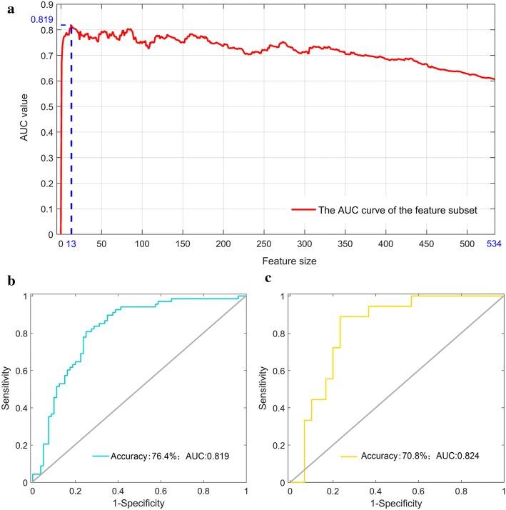 https://cdn.ncbi.nlm.nih.gov/pmc/blobs/4e33/6975040/551e5eb1b507/12938_2019_744_Fig1_HTML.jpg