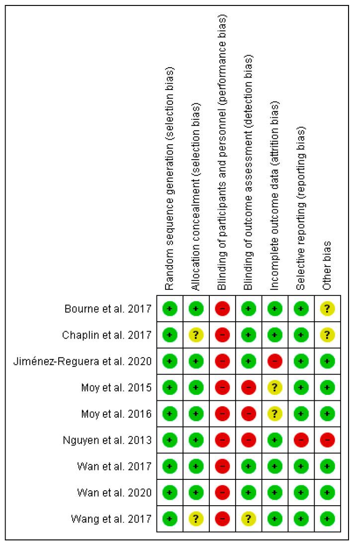 https://cdn.ncbi.nlm.nih.gov/pmc/blobs/4e34/8657261/659fddb6ab40/ijerph-18-12692-g002.jpg