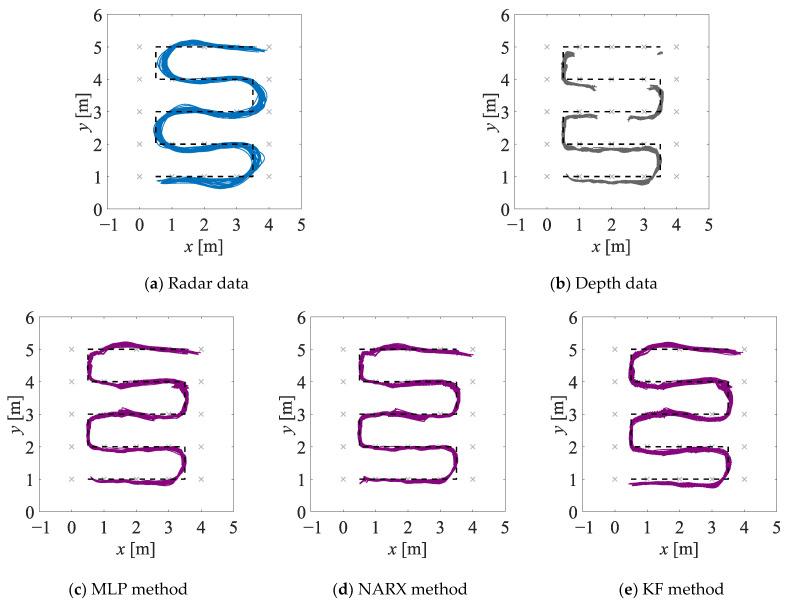 https://cdn.ncbi.nlm.nih.gov/pmc/blobs/4e34/9919234/3a99e22bbaed/sensors-23-01457-g005.jpg