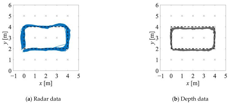 https://cdn.ncbi.nlm.nih.gov/pmc/blobs/4e34/9919234/a30e3502b9f5/sensors-23-01457-g007a.jpg
