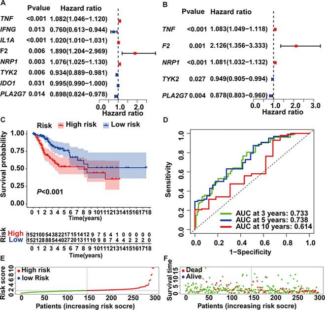 https://cdn.ncbi.nlm.nih.gov/pmc/blobs/4e35/10499770/002ea4775dc7/12672_2023_788_Fig4_HTML.jpg