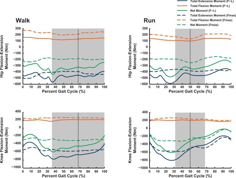 https://cdn.ncbi.nlm.nih.gov/pmc/blobs/4e37/4465956/aa904b5db009/peerj-03-1001-g006.jpg