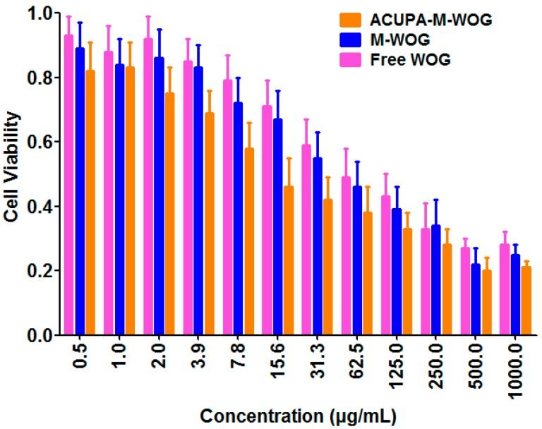 https://cdn.ncbi.nlm.nih.gov/pmc/blobs/4e3b/4881502/3d7306b6a293/ijms-17-00676-g005.jpg